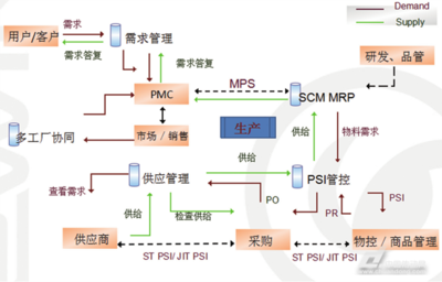 易往信息為電子行業提供閉環標準化整體解決方案，助力產業智能化升級