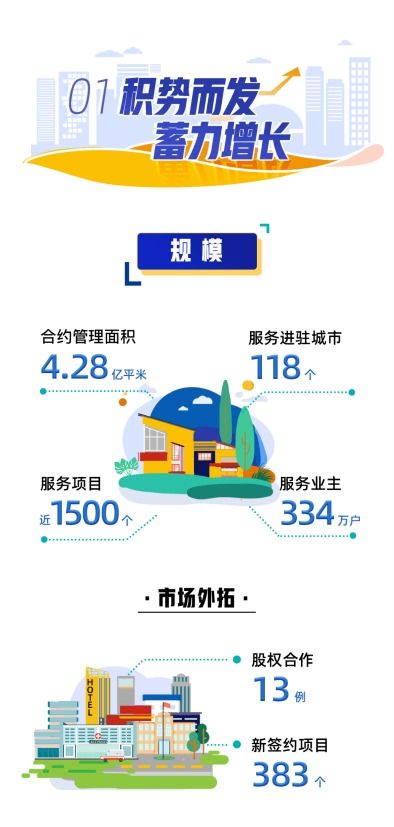 不斷刷新的歷史，長(zhǎng)沙龍湖與你見證