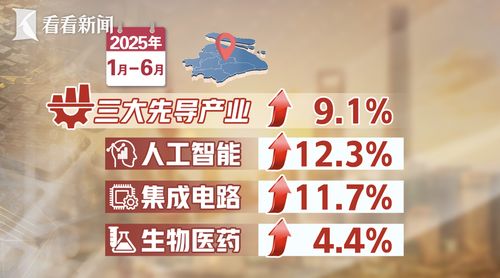 看懂上海經濟半年報 以“新”破局，以“韌”致遠——從會務服務的嬗變看經濟新脈動