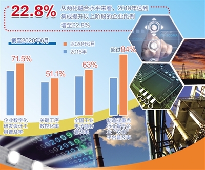 工業與信息雙輪驅動 經濟信息咨詢助力融合發展新篇章